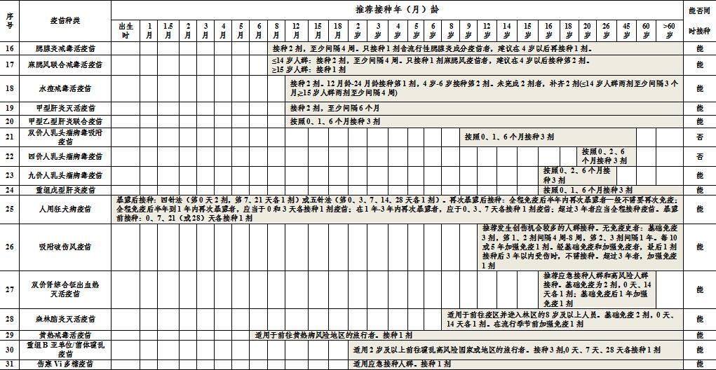 非免疫人口_细胞免疫