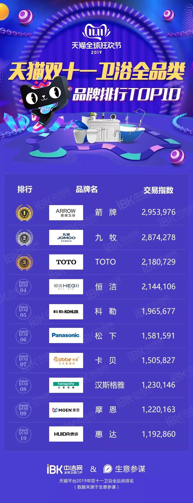 【天猫双11销量排行榜揭秘】—— 探寻电商巨头销量战场的实力排名