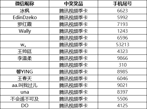 成绩排名单_12星座念书成绩排名(3)