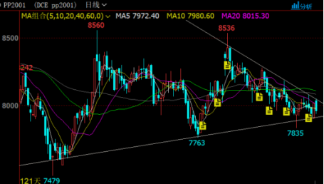 什么是主力合约期货 f68d76faaea14d908311092f88d8abf9.png