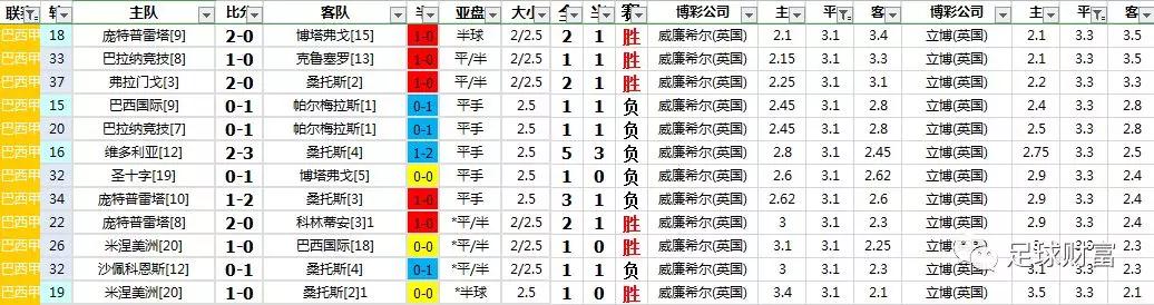 巴西甲级联赛直播_巴西甲级联赛_巴西甲级联赛赛程比分