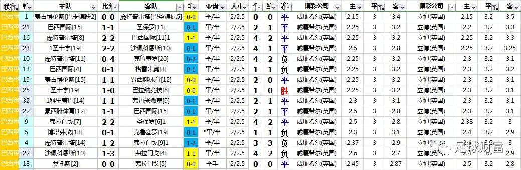 巴西甲级联赛_巴西甲级联赛赛程比分_巴西甲级联赛直播