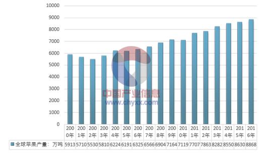 世界水果产量排名_世界各国粮食产量排名