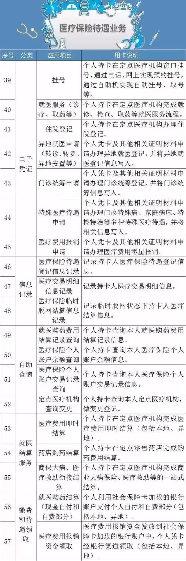 结婚后怎么办新户口本