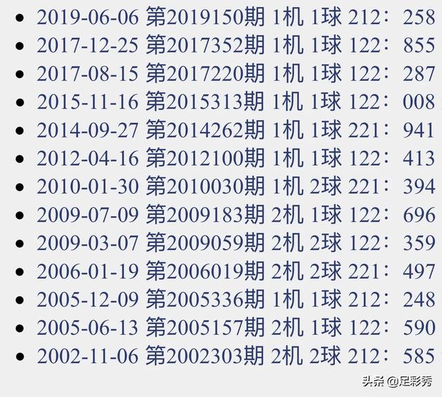 码:6,0 金码:4(试机号以实际试机数据为准,以上仅供参考 足彩秀胆码