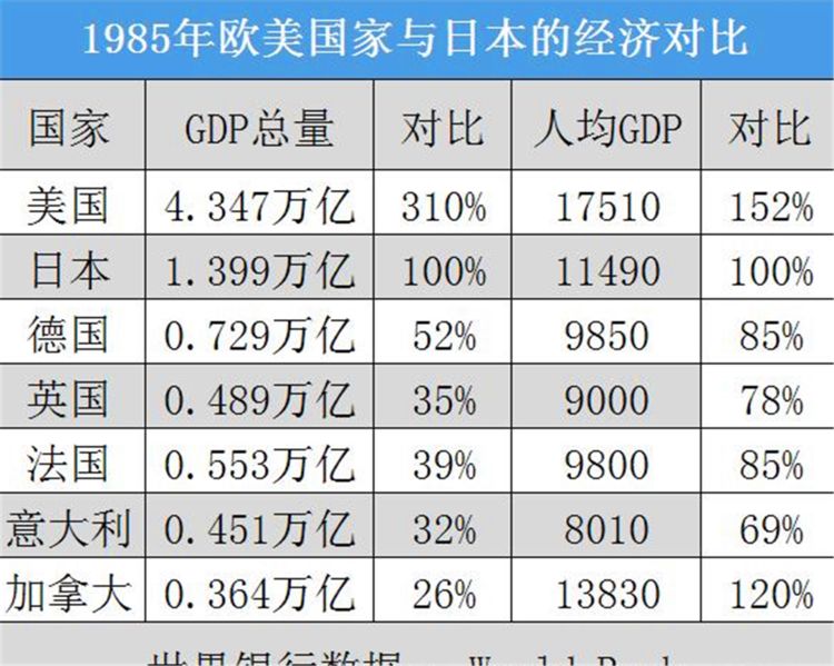 日本经济总量英法德总和_日本海豚湾图片(2)