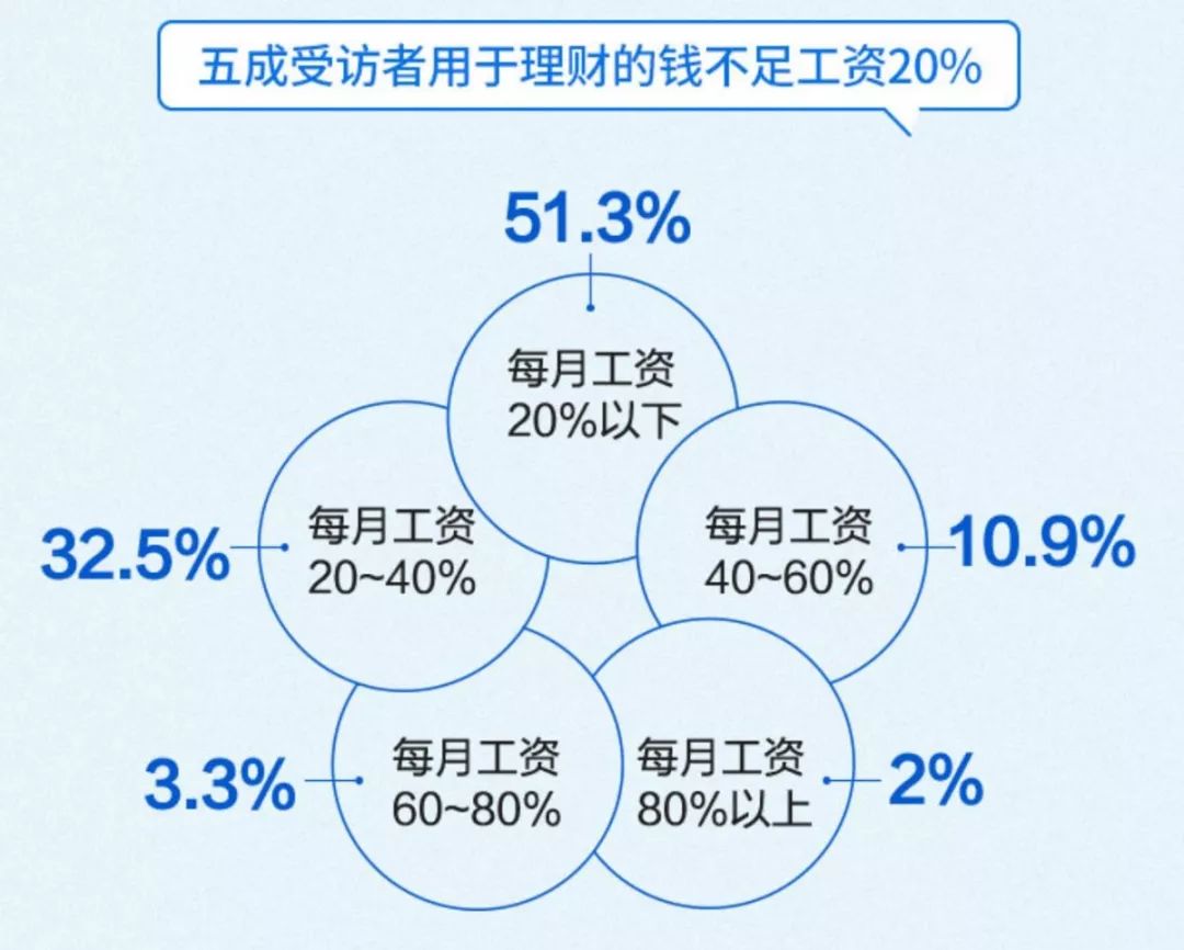 工作收入属于gdp吗_2018招聘大数据 你的工资跑赢GDP了吗 哪些城市房价高工资低