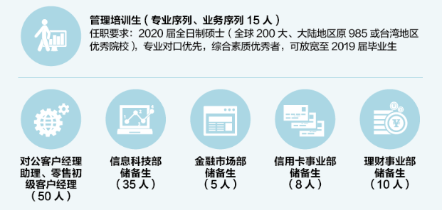 富邦招聘_富邦财险争议 富邦保险校园招聘