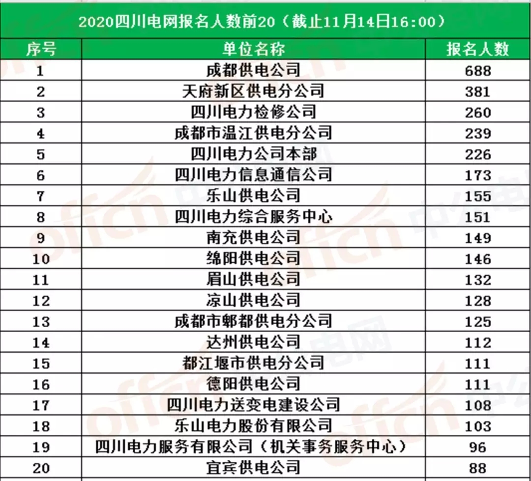 荣经人口_人口普查图片