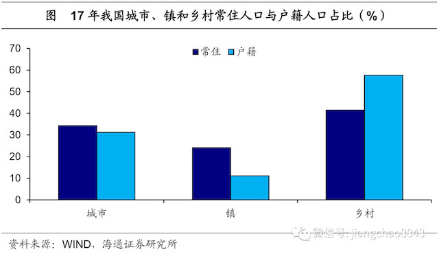 城市人口过多_人口过多图片