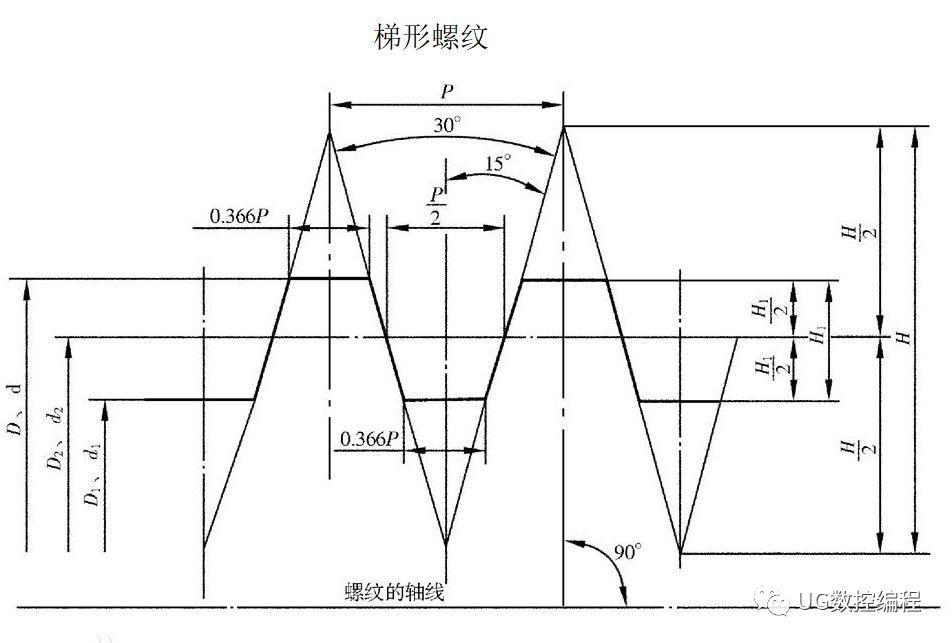 5p ac=0.5×6 0.5=3.5mm 梯形螺纹放至小径:d3=d—2h3=36—2×3.