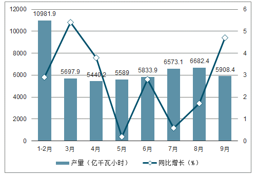 2019年 前三季度 我国经济总量 同比增长 7.7%