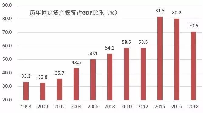 1998城市gdp(2)