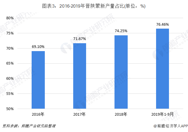 煤炭行业占GDP_肖玉航 煤炭行业四季度运行周期中或有波动
