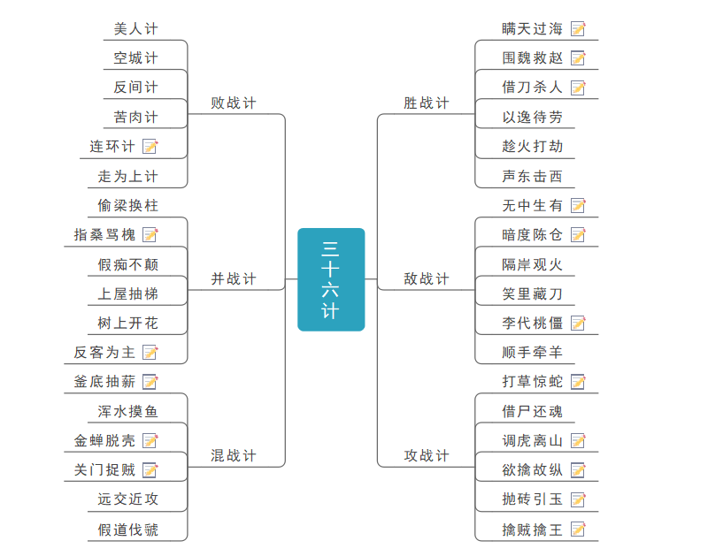 孙子兵法三十六计谋略全本