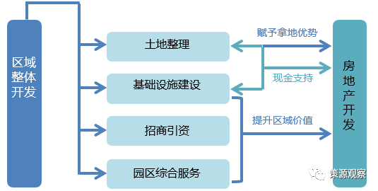 香河的GDP多少_2019年美国GDP增速为1 中国呢 社科院这样说