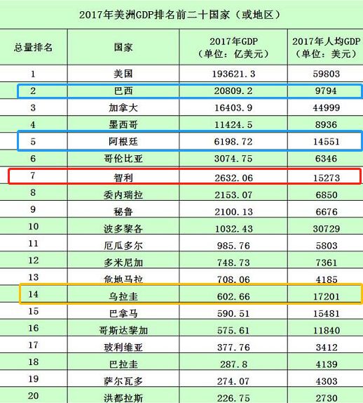 巴西人均gdp2020_巴西肥臂夹b裤