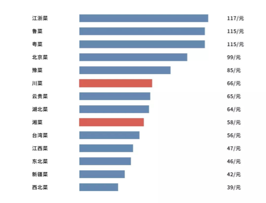 辣椒是怎么征服中国人的？各个省的吃辣又是什么情况？