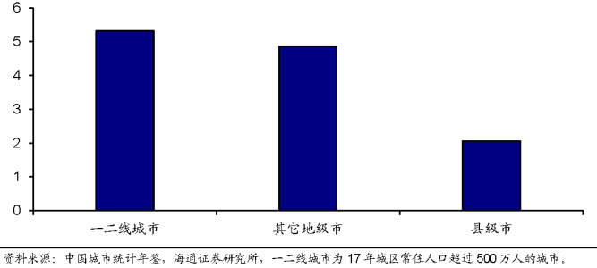 人口结构包括哪些类型_读图.下面分析不正确的是A.1953年是典型的年轻型人口结(3)