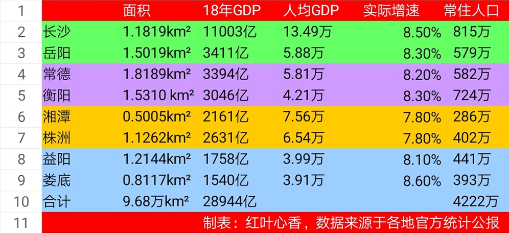 都市圈的gdp要上交吗_你多,我快 广东21座城市GDP今日交齐,五大都市圈能级出炉