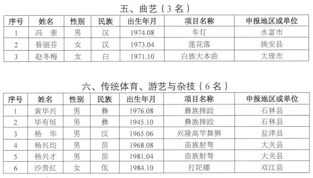 玉溪有多少人口_云南18个城市,美的各有千秋(2)