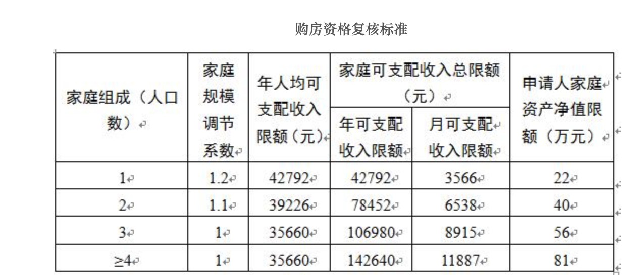 房屋租赁纳入GDP了吗_房屋租赁合同图片