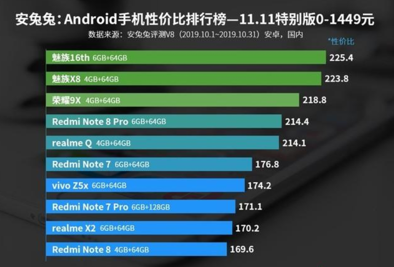 1500元以内照相机排行_2019佳能数码相机哪款好哪个好2019佳能数码相机型