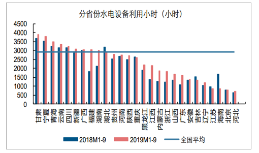 2019年 前三季度 我国经济总量 同比增长 7.7%