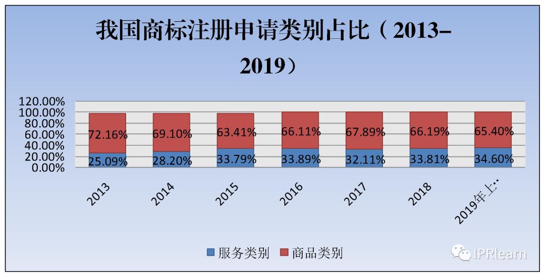 GDP商标(2)