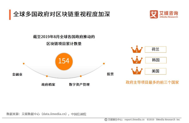 各国区块链经济总量排名_区块链