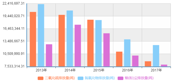 十三五gdp能耗(3)