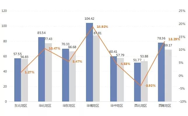 2020广东省各市收入g_广东省各市各区地图