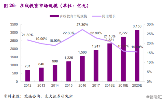 教育率人口_人口国情教育手抄报(3)