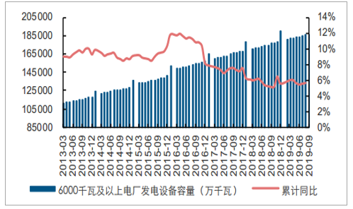 2019年 前三季度 我国经济总量 同比增长 7.7%