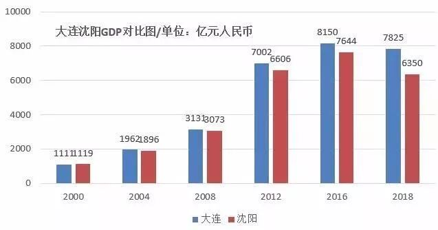 沈阳这几年gdp_这么厉害 江浙两省94个县市排名,宁海亮了(2)