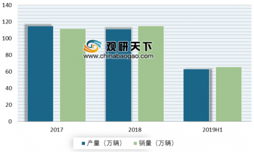 壮大工业经济总量_工业产品设计(3)