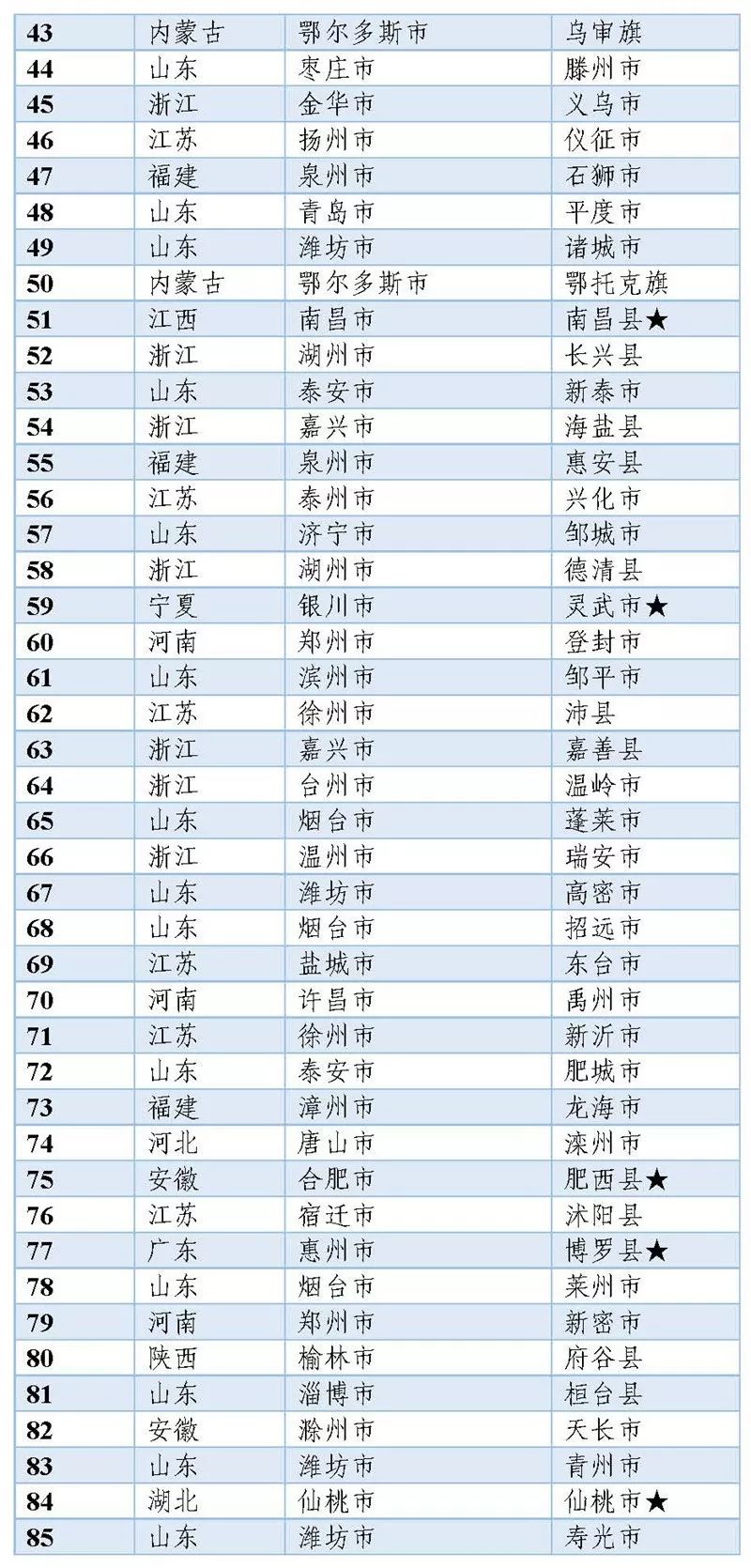 晋江排名_晋江机场(2)