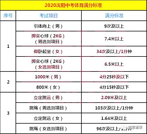 沈阳人口2020_沈阳的经济(3)