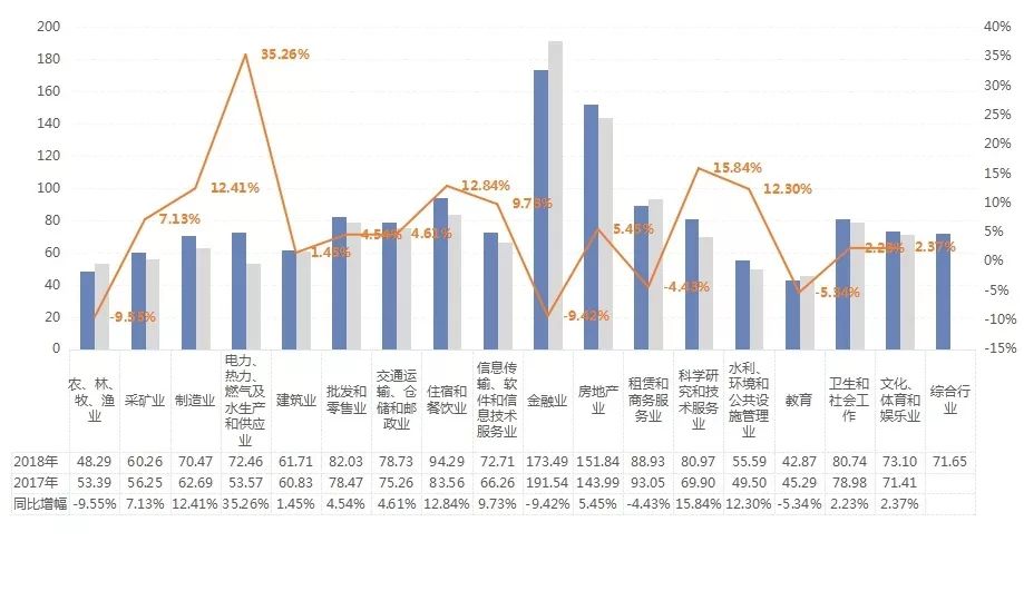 2020广东省各市收入g_广东省各市各区地图