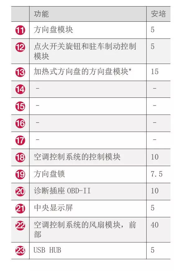 2019年混合动力沃尔沃xc90全车保险丝分布