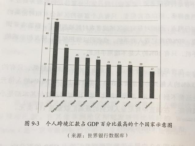 尼泊尔gdp排名_尼泊尔军刀图片(2)