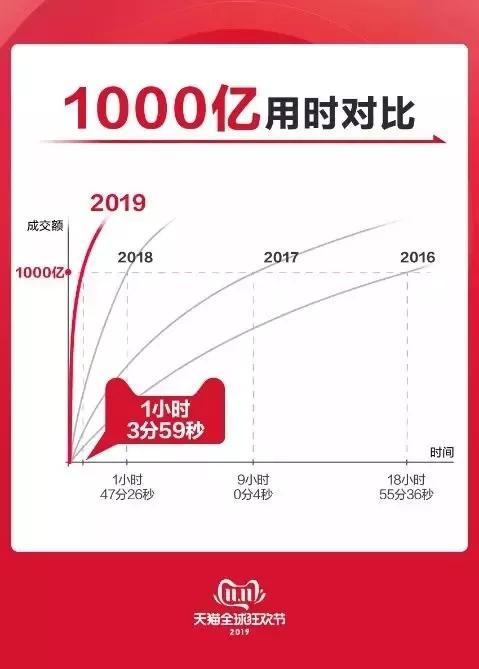 双十一gdp_双十一最 败家 省市TOP10出炉 名单(2)