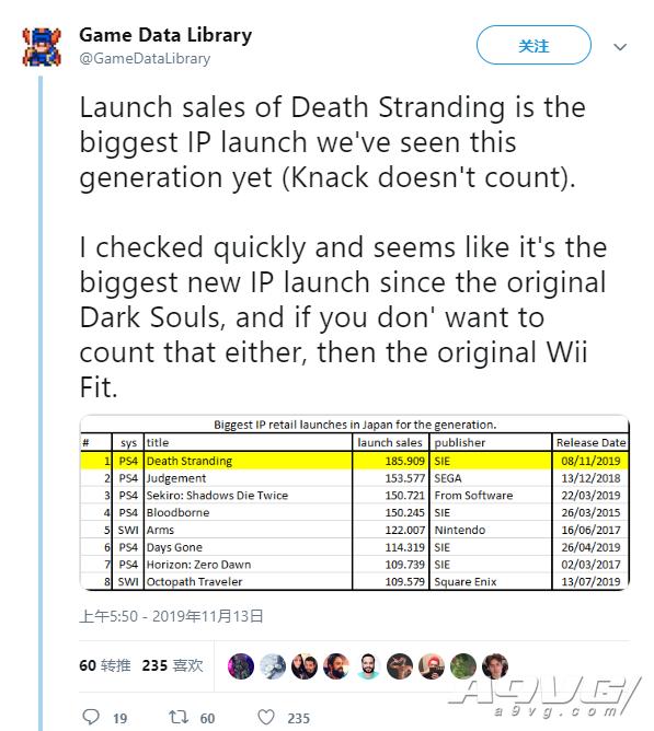 《死亡搁浅》是本世代日本首周销量最好的新IP游戏_Knack