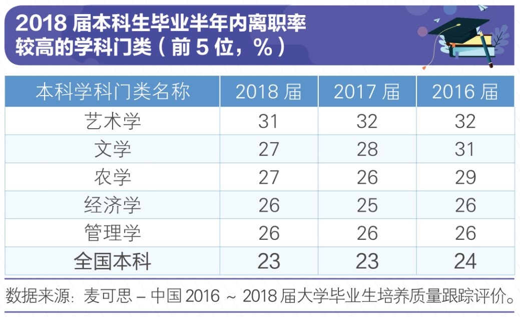 原创“95后”大学毕业生更容易一言不合就辞职？数据显示事实并非如此