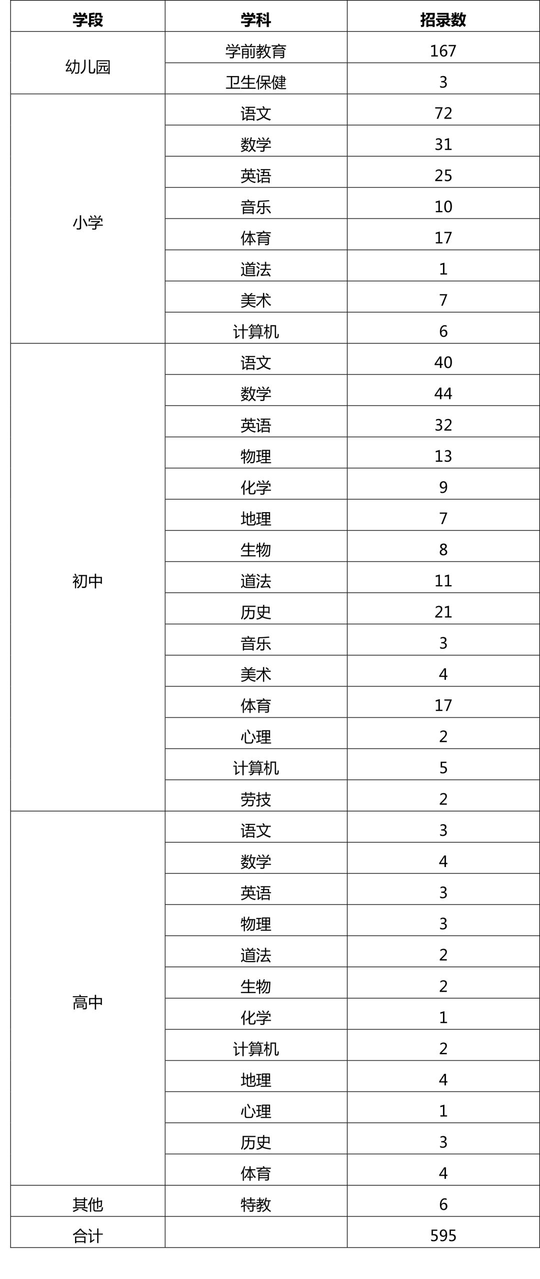 闵行区教师招聘_2020上海闵行二批教师招聘592人公告汇总(2)