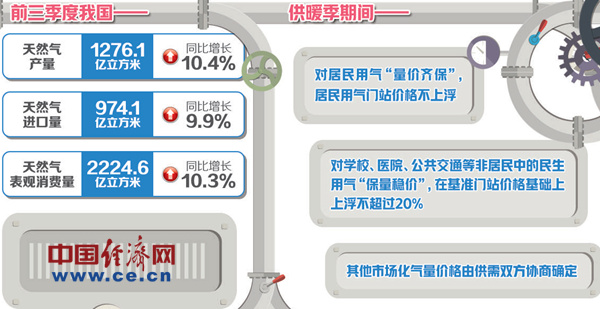 稳价保供确保群众温暖过冬