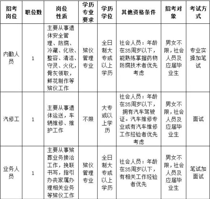 殡仪招聘_殡仪馆扛尸员月薪4万8,却仍难解决招工难题,网友 谁也不傻(4)