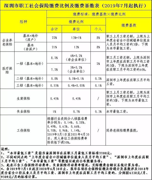 如果你想了解自己社保缴纳情况可以在深圳查查吧微信对话框发送