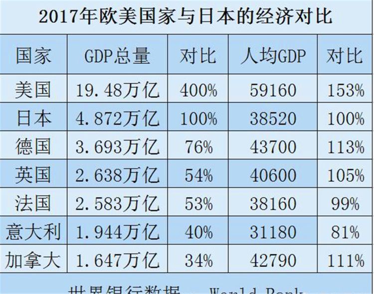 日本经济总量英法德总和_日本海豚湾图片