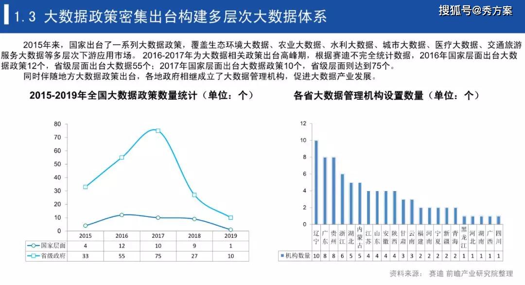 中国大数据行业研究报告(2019)|免费下载